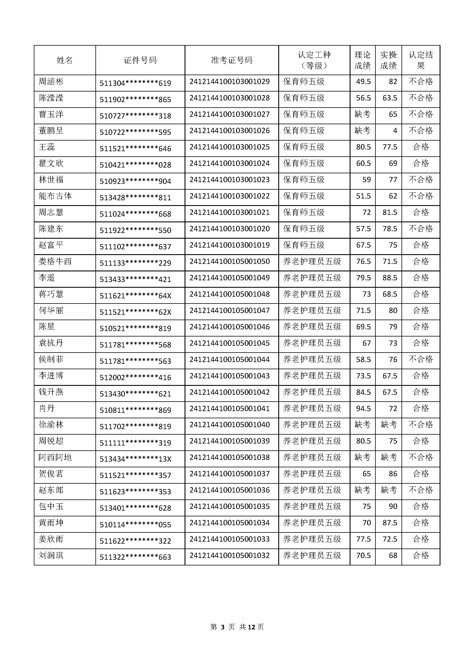 成績(jī)公示文件_頁(yè)面_03.jpg