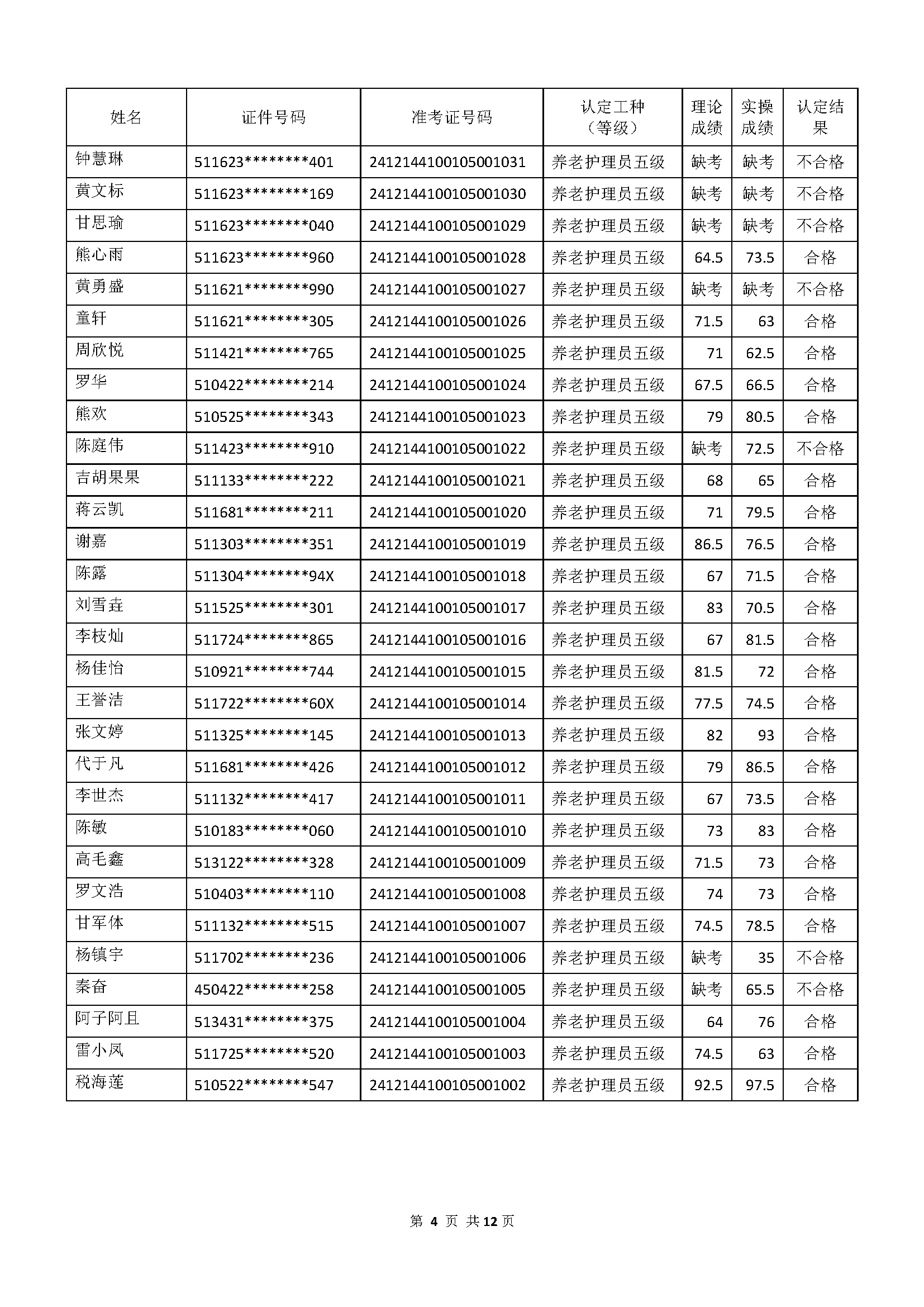 成績(jī)公示文件_頁(yè)面_04.jpg