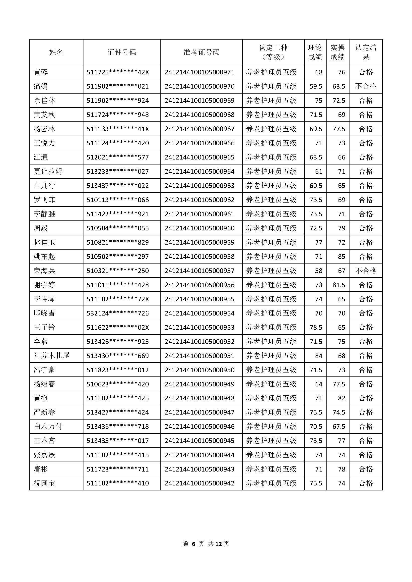 成績(jī)公示文件_頁(yè)面_06.jpg