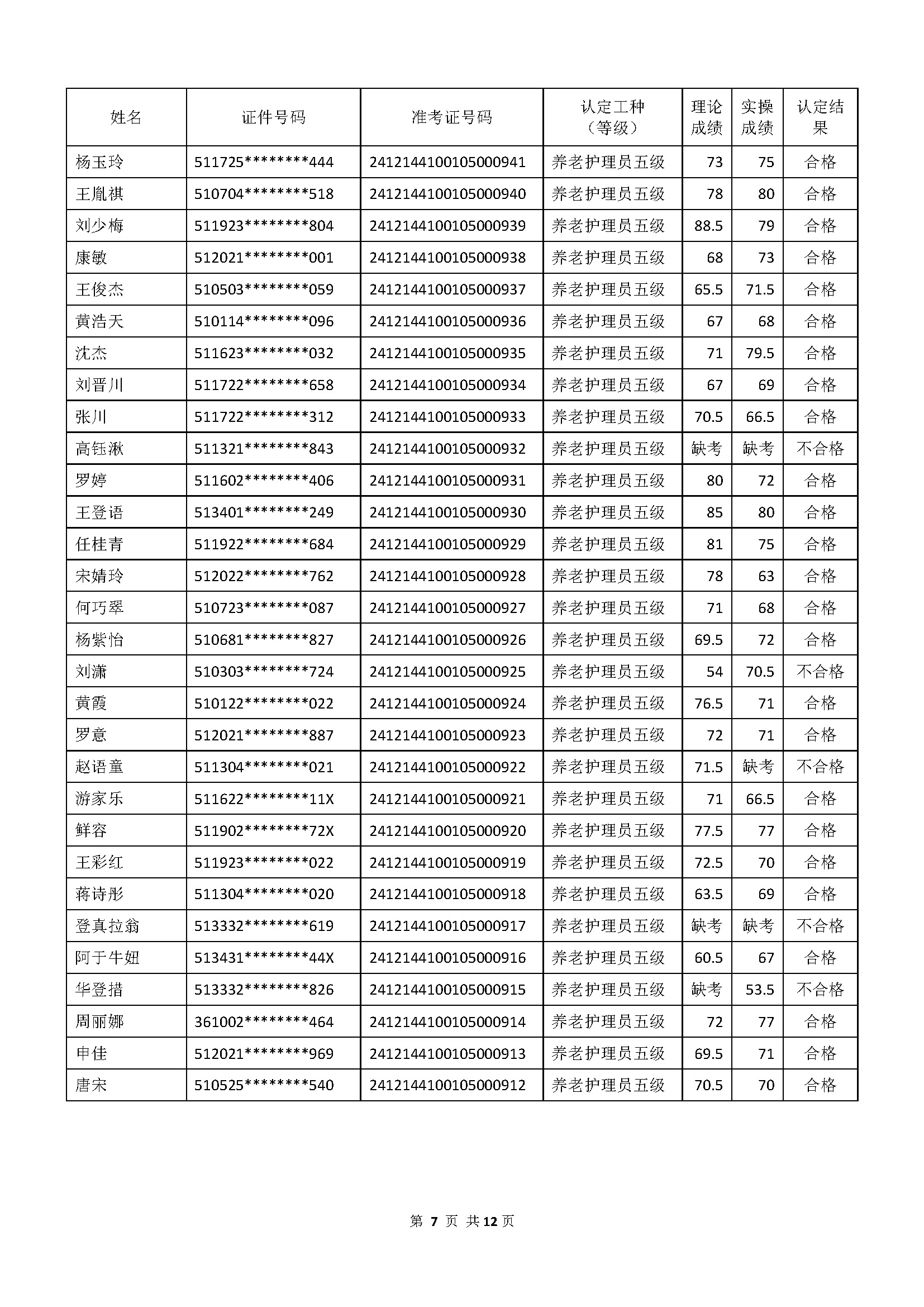 成績(jī)公示文件_頁(yè)面_07.jpg