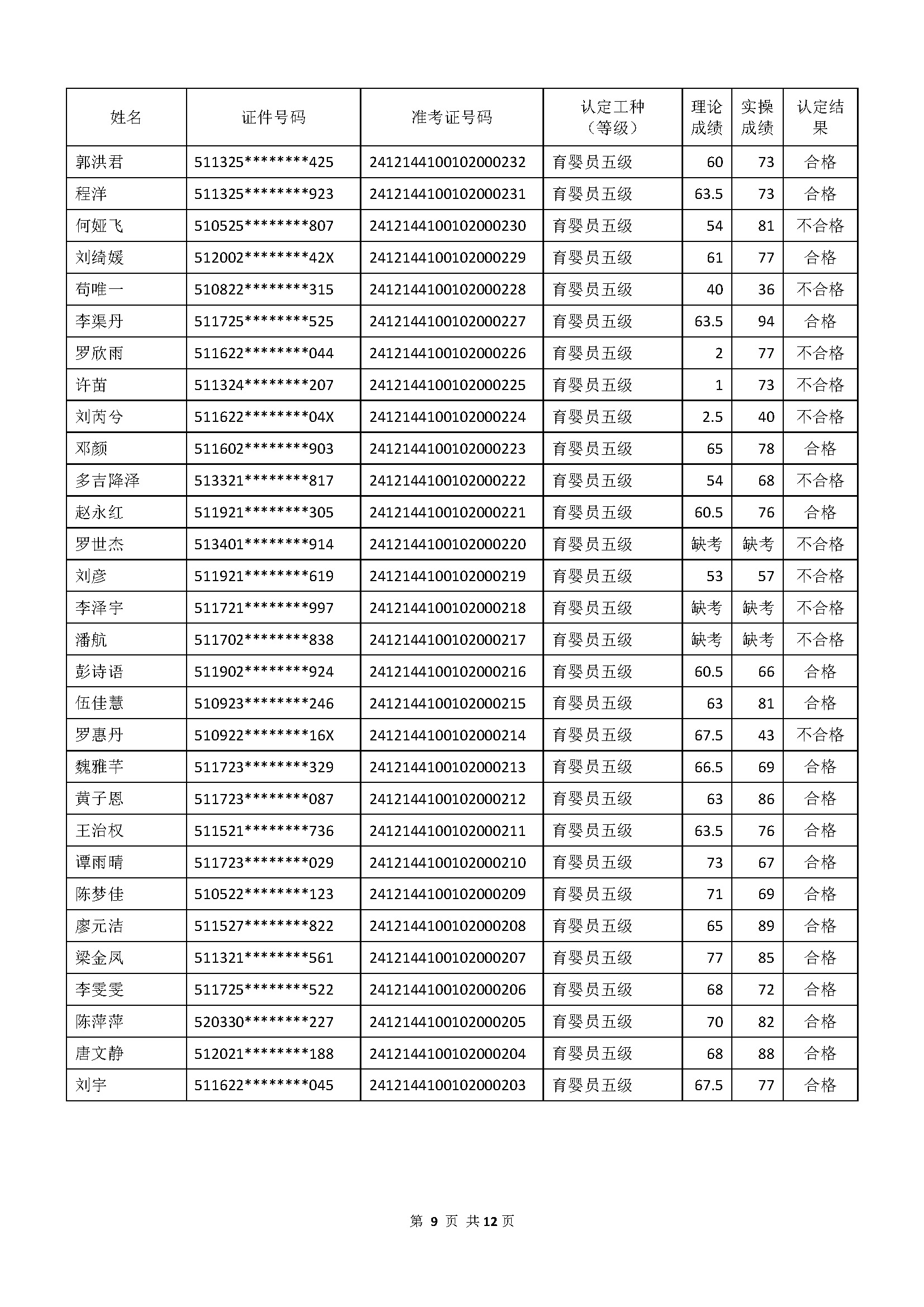 成績(jī)公示文件_頁(yè)面_09.jpg