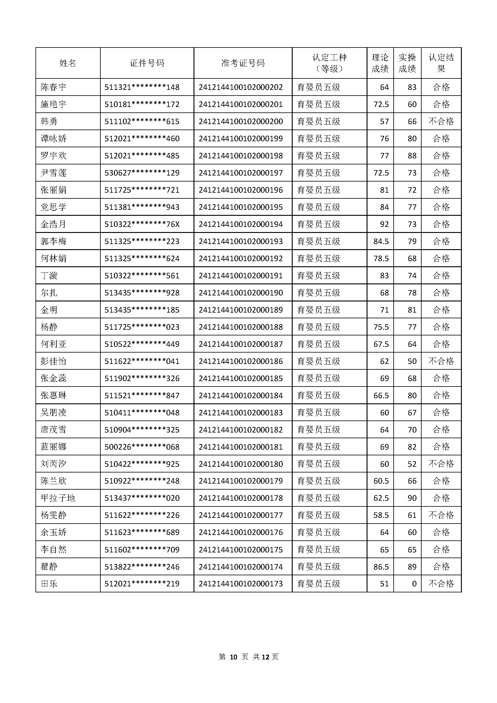 成績(jī)公示文件_頁(yè)面_10.jpg