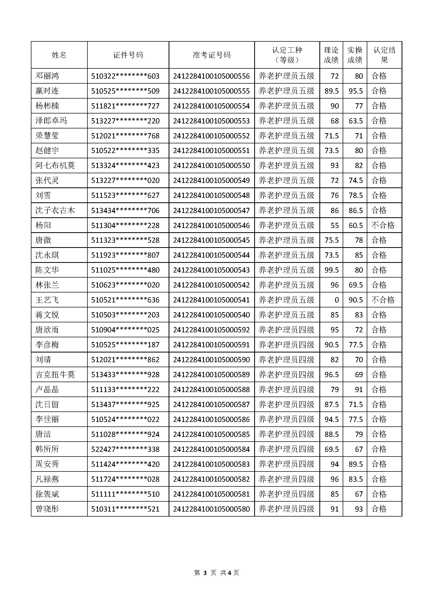 成績公示文件_頁面_3.jpg